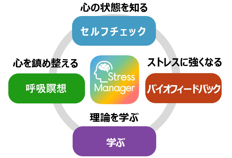 ストレスマネージャーの概要